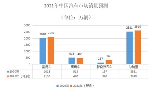 电动汽车电池市场解析揭秘新电瓶的价格走势与消费者需求