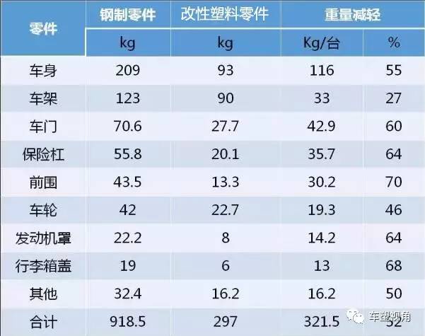 汽车续航里程与电力消耗的复杂关系