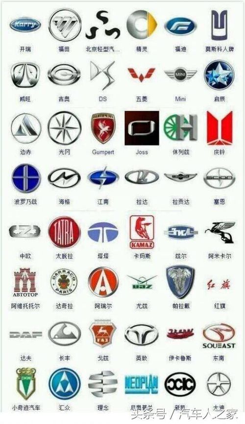 汽车的车标设计与安装费用因多种因素而异。以下是一些影响价格的关键因素和相关的信息 汽车的车标设计与安装费用因多种因素而异。以下是一些影响价格的关键因素和相关的信息