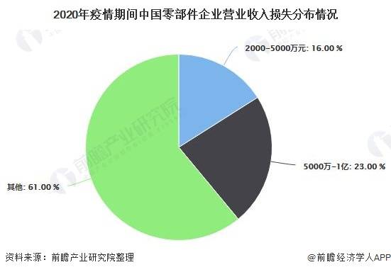 汽车太阳能玻璃的市场现状与发展趋势