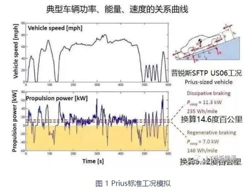 汽车电动车快充的电压与功率