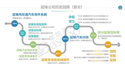 投资美国汽车的费用分析，从购买到运营