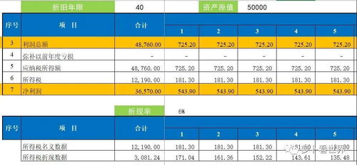 汽车折旧年限,计算与理解 汽车折旧年限,计算与理解