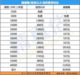 银川汽车维修费用详解，如何合理预估和选择服务？