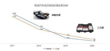 以下是一些影响电瓶更换成本的因素 以下是一些影响电瓶更换成本的因素