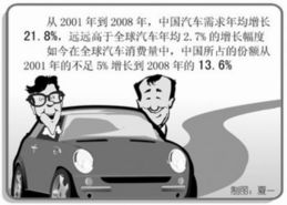 广州汽车一年的费用构成与管理