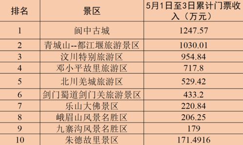 靖边到城川的汽车费用计算与比较