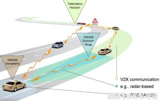 自动驾驶汽车的成熟度评估与未来发展