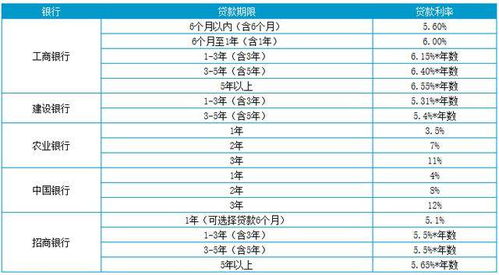 宽城到唐山的汽车票价分析与选择建议