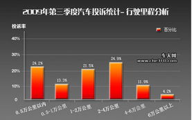 汽车行驶里程的计算与分析 汽车行驶里程的计算与分析