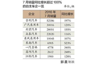广州到吉林的汽车票价对比与选择指南