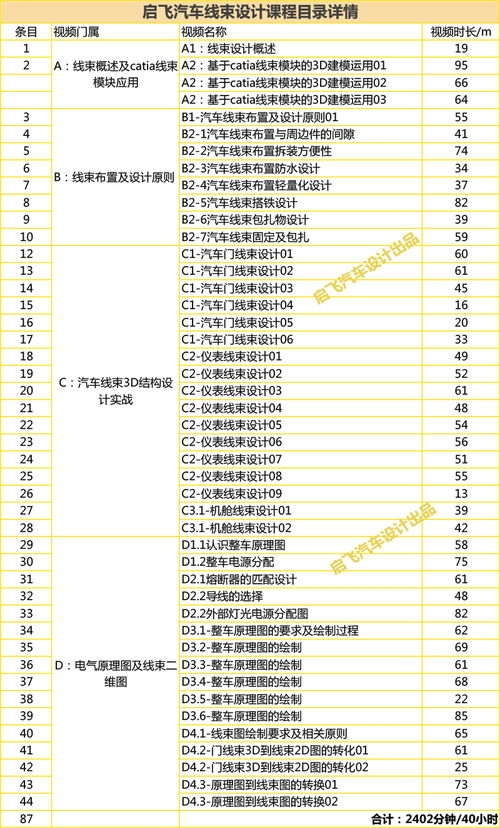 汽车动力工程师的薪酬情况