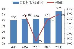 旧电动汽车电池的价格分析与市场趋势 旧电动汽车电池的价格分析与市场趋势