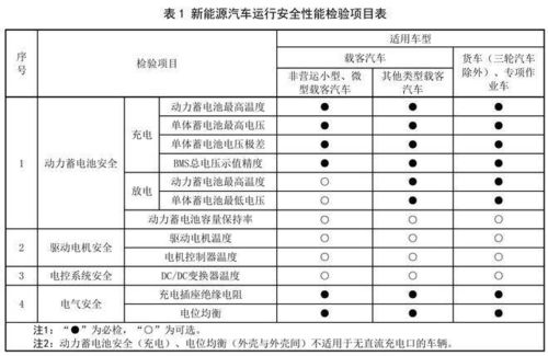 汽车定期检查的重要性及频率详解 汽车定期检查的重要性及频率详解