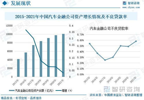 中国每日汽车销售市场概况及经济影响分析