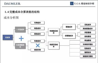 棕色汽车的维修费用，如何计算和估算？