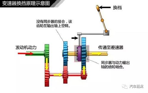 邢台汽车齿轮毛坯的价格分析与选购指南