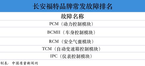 自动驾驶汽车的寿命预测与可靠性评估