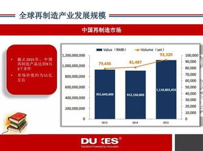 汽车360度视频的市场现状与价格趋势