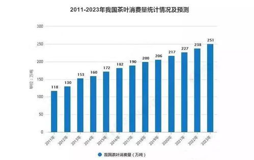 宜宾汽车总产值的现状与未来展望