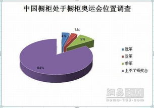 品牌与质量