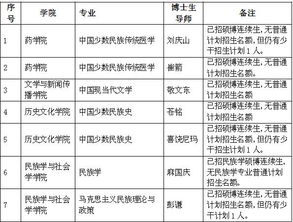 你的年度任务清单，十大关键工作计划