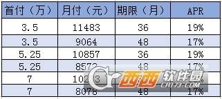 汽车分期贷款利率的普遍情况