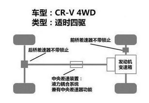 带传动的优点主要体现在以下几个方面