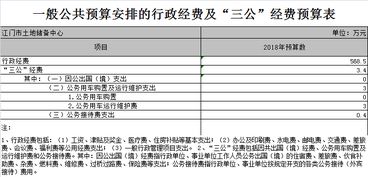 从平川到南京的汽车费用分析与预算建议