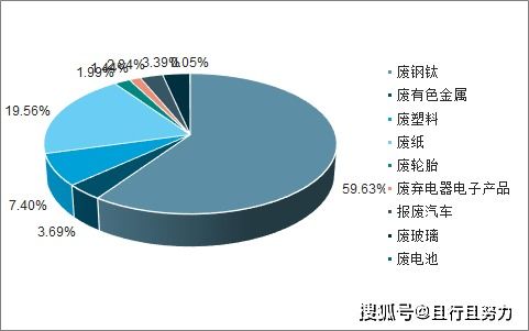 全球汽车报废量分析