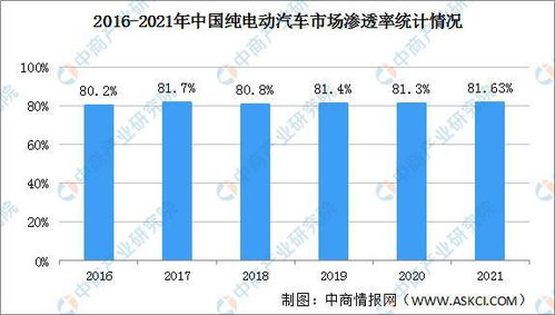 全天津市汽车保有量分析报告
