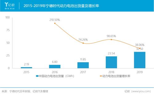 宁德到梅州的汽车费用分析与对比