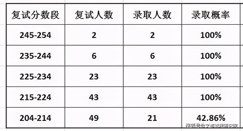 宁阳至北京汽车票价的详细分析与建议