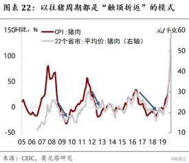 2023年中国经济展望，GDP增长预期目标公布与未来前景分析