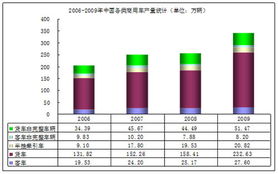 车辆类型与需求分析