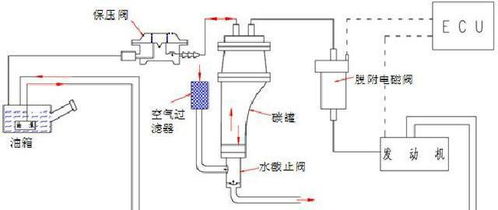 汽车油箱提示加多少油，如何科学合理地加油