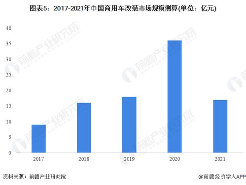 汽车改装厂的数量及其市场现状分析