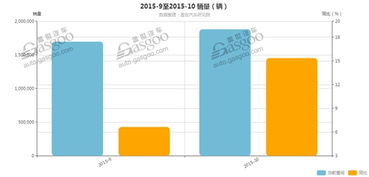 小汽车销售的薪资情况分析