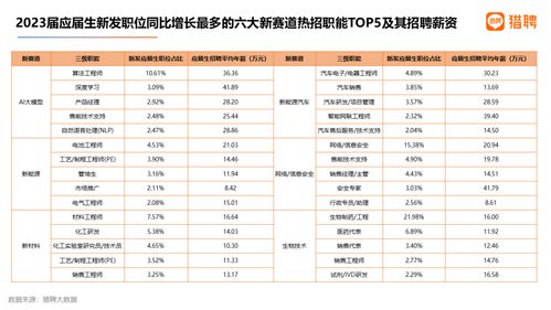 汽车A面设计的薪资与工作机会分析