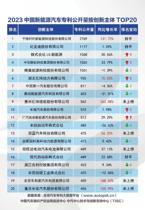 全球汽车总数的统计与历史变迁