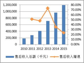 南充汽车美容服务的市场行情与薪资分析