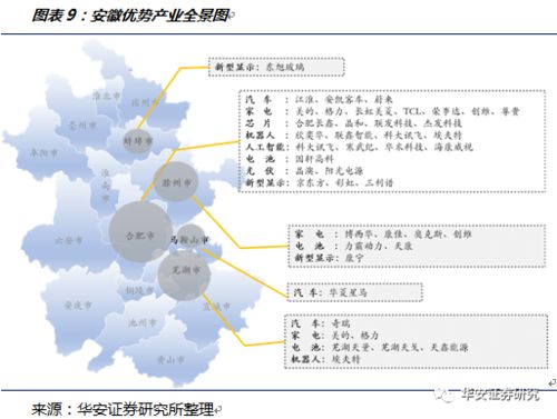 安徽省的汽车产业概况