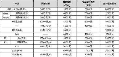 购车分期政策概述