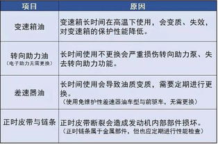 汽车的定期检验标准与时间间隔