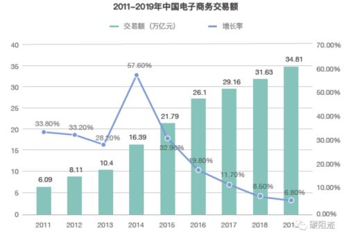 全市汽车碳排放量的现状与影响分析