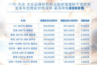 增值税下调与汽车价格变动，分析与展望
