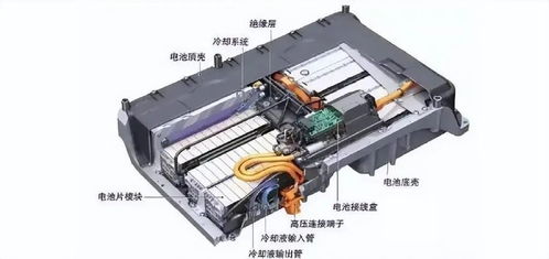 汽车更换电池的费用解析