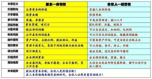 汽车美容店老板的薪资水平分析 汽车美容店老板的薪资水平分析