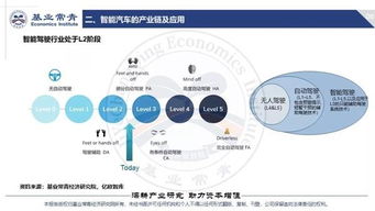 汽车产业链投资策略与合理规模探讨