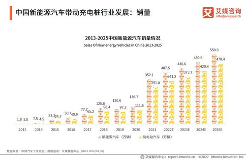 全国微型小汽车的普及程度与现状分析